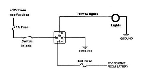 (if drilling through firewall be sure to use some kind of grommet so the wires do not rub) wire. Led Light Bar Wiring Diagram With Switch