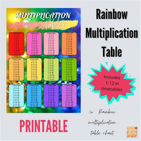 Rainbow Multiplication Table Chart 1 12 Etsy