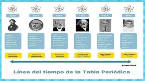 Historia De La Tabla Periodica 1 Tabla Periodica