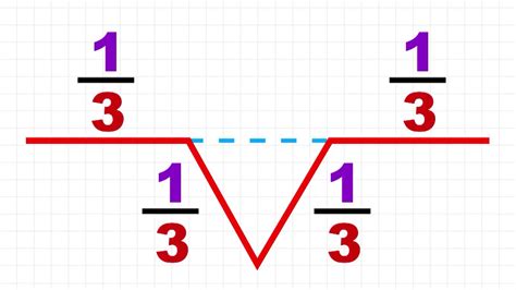 The word comes from the greek περίμετρος perimetros from περί peri around and μέτρον metron measure. 25. Concepto de perimetro - YouTube