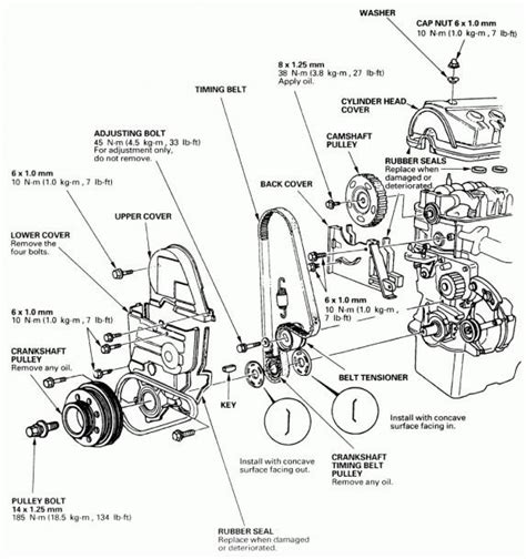 Honda Accord Engine Diagram Honda Civic Engine Honda Civic Honda Accord