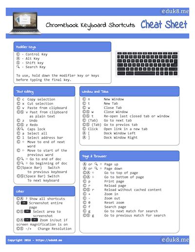 Use This Free Chromebook Keyboard Shortcuts Cheat Sheet To Help You
