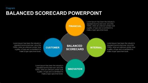 Balanced Scorecard Powerpoint Template And Keynote Slidebazaar