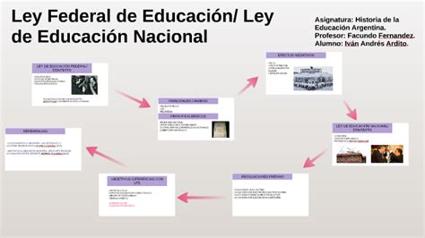 Ley Federal de Educación Ley de Educación Nacional by Iván Ardito on