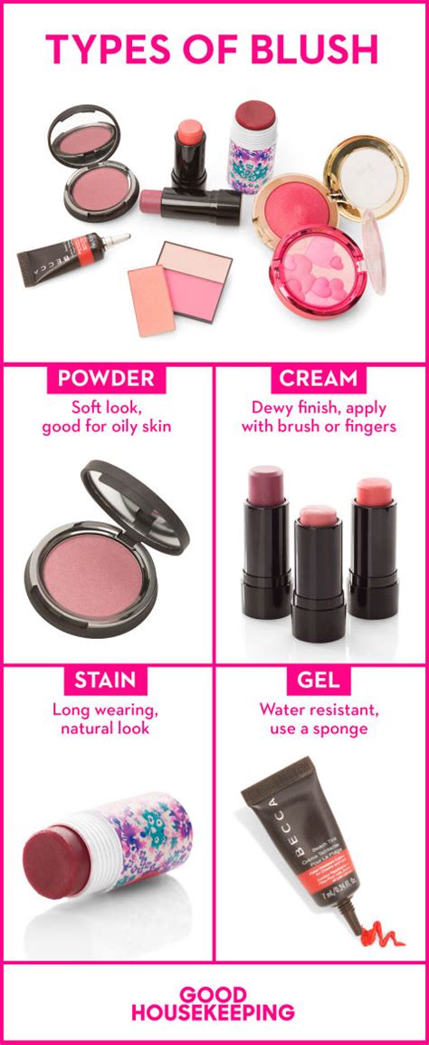 How To Pick Your Best Blush — Types Of Blush Explained