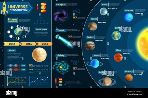 Astronomical Scientific Space Research Universe Infographic Charts