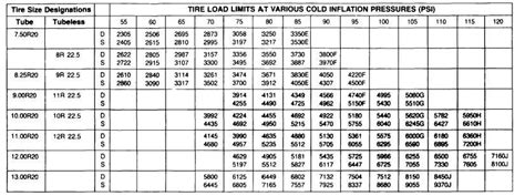Tire Load Rating Chart World Of Printable And Chart Images And Photos