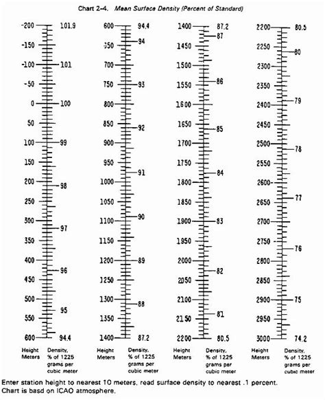Height Chart In Inches in 2020 | Height chart, Height to weight chart ...