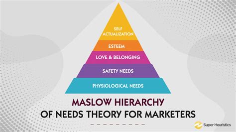 Maslows Hierarchy Of Needs And Marketing