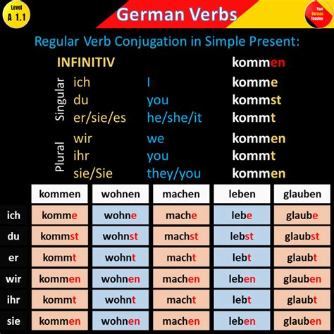 German Verb Conjugation Table Pdf All In One Photos