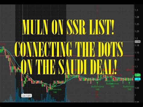 Muln Stock Ta Mullen On Short Seller Restriction List Connecting The Dots On The Saudi Deal