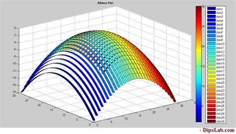 Feb 06, 2015 · structural analysis of 3d frames. 5 MATLAB 3D Plot Examples Explained with Code and Colors