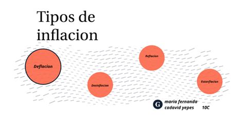 Tipos De Inflacion By Maria Fernanda Cadavid Yepes On Prezi