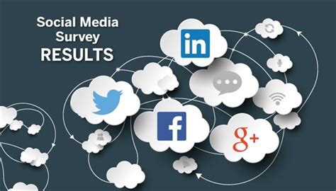 Psychiatry Advisor Social Media Survey 2014