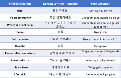60 Essential Korean Phrases And Words For Travelling In Korea