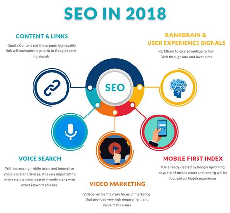 seo 2018 guide top 5 search engine optimization tips to follow in 2018