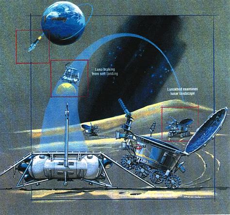 Lunokhod 2 And The Soviet Moon Programme Scihi Blog