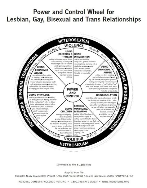 January 16 Power And Control Dynamics Lgbtq Subcommittee The Cook