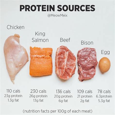 How Much Protein In Chicken Nutrition WHMUC