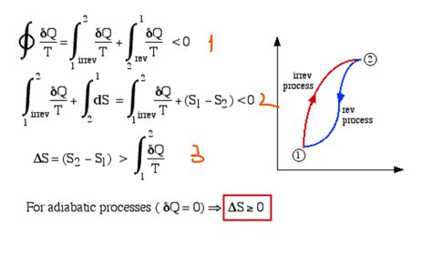 Thermodynamics Increase In Entropy Principle Physics Stack Exchange