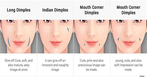 How To Get Rid Of Chin Dimple Madgeroegner 99