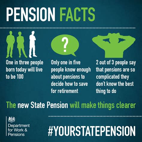 Withdrawn State Pension Images And Important Facts Govuk