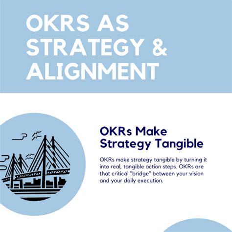 Okrs As Strategy And Alignment Pivot Habit