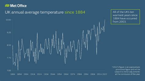Uk Had Warmest Year On Record Due To ‘human Induced Climate Change