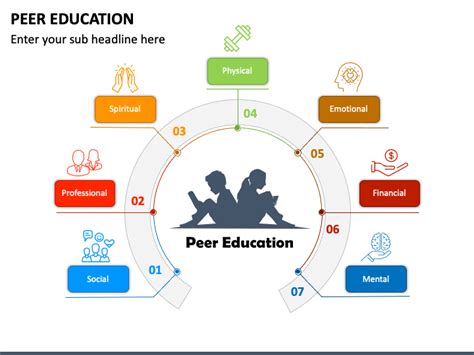 Peer Education Powerpoint Template Ppt Slides