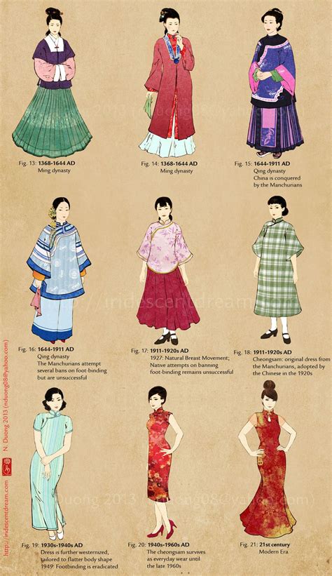Madame De Pompadour Ancient Chinese Clothing Historical Clothing