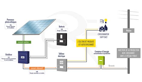 Centrale photovoltaïque Groupe Roy Énergie