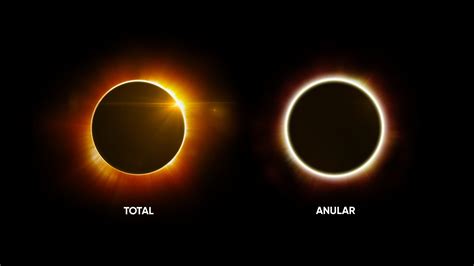 Cuándo Es El Próximo Eclipse Solar Eclipse Solar Híbrido Eclipse