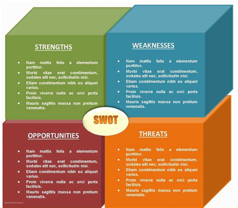 SWOT Template