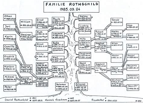 Folks this is the best writeup on the illuminati rothschild connection i have ever seen. Pin su Mascio