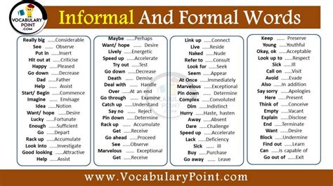 350 Formal And Informal Words List In English Pdf Vocabulary Point