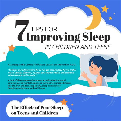 7 Tips For Improving Sleep In Children And Teens Regis College Online