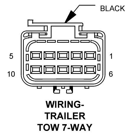 For example, if you have a british car the blue, blue and white most commonly, trailer harnesses have four wires. What's the color code for a 7 blade trailer connector for a 2008 Dodge 1500? I'm having a very ...