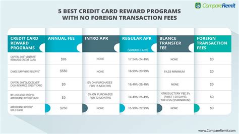We did not find results for: Which Credit-Card Rewards Program Is The Best For NRIs
