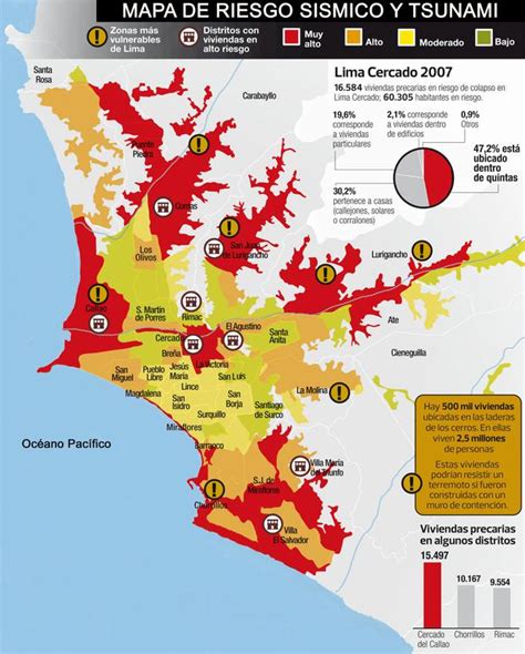 Sismo Mapa Con Las Zonas De Más Alto Riesgo En Lima Peru GestiÓn
