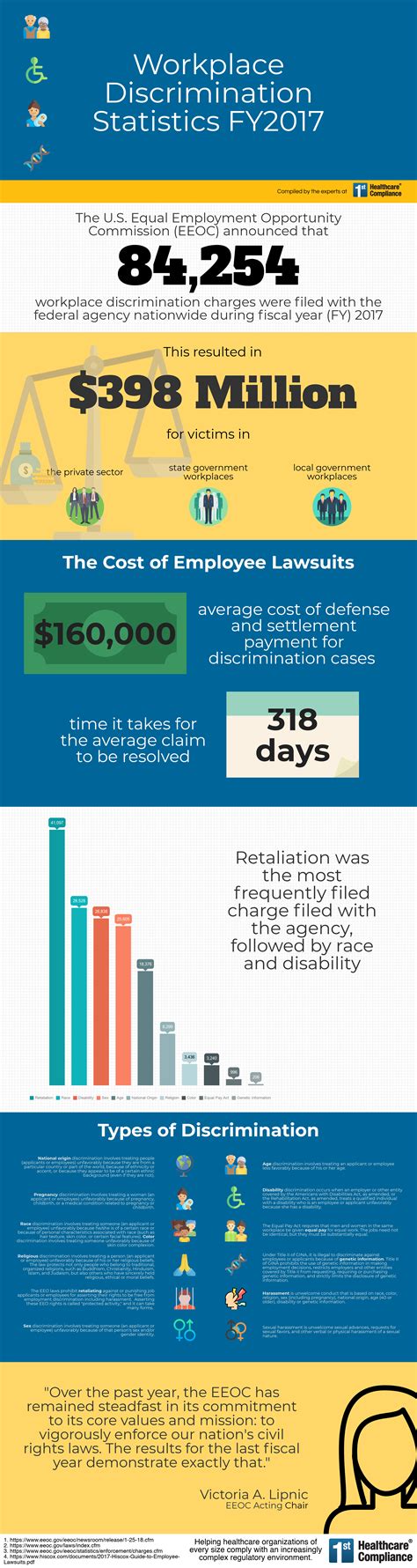 Findings from the global burden of disease study 2019. Workplace Discrimination Statistics FY2017 | First ...