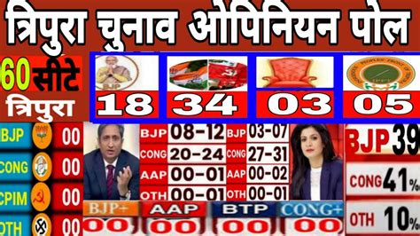Tripura Assembly Opinion Poll Tripura Vidhan Sabha Chunav Exit Poll