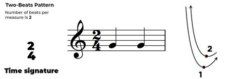 Beat Pattern In Music Conducting Conducting Tips Phamox Music