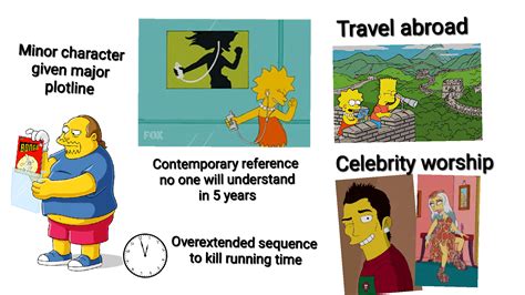 Later Season Episode Of The Simpsons Starter Pack R Starterpacks Starter Packs Know Your Meme