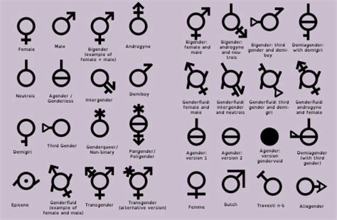 And as tins be for di world, pipo dey try identify demsef based on dia gender identity. Non-Binary Noise • Pride Flags and Symbols