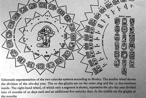 The Mayan Calendar Elixir Of Knowledge