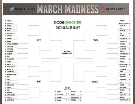 2022 Printable March Madness Bracket Get Your Ncaa Bracket Here