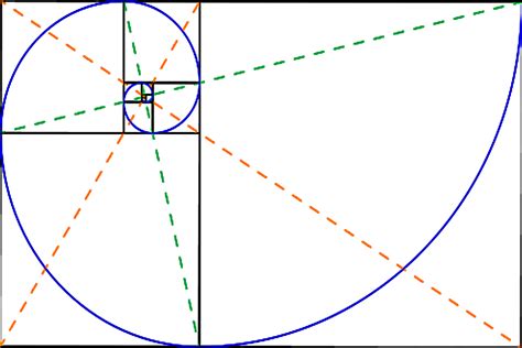 Fibonacci Number Golden Spiral Golden Ratio Mathematics Png Clipart Images