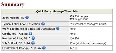 Massage Therapy Faq Fremont College Earn A Diploma