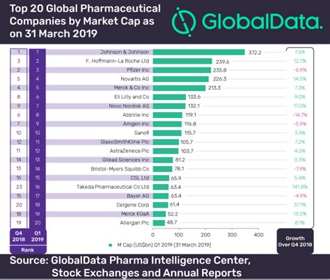 Takeda Breaks Into Top 20 Largest Pharmas With Shire Merger Pharmaphorum