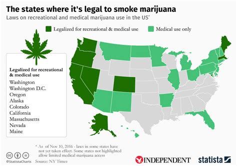 Check spelling or type a new query. Medical marijuana legal Maine use: Legalities of buying, using weed & pot
